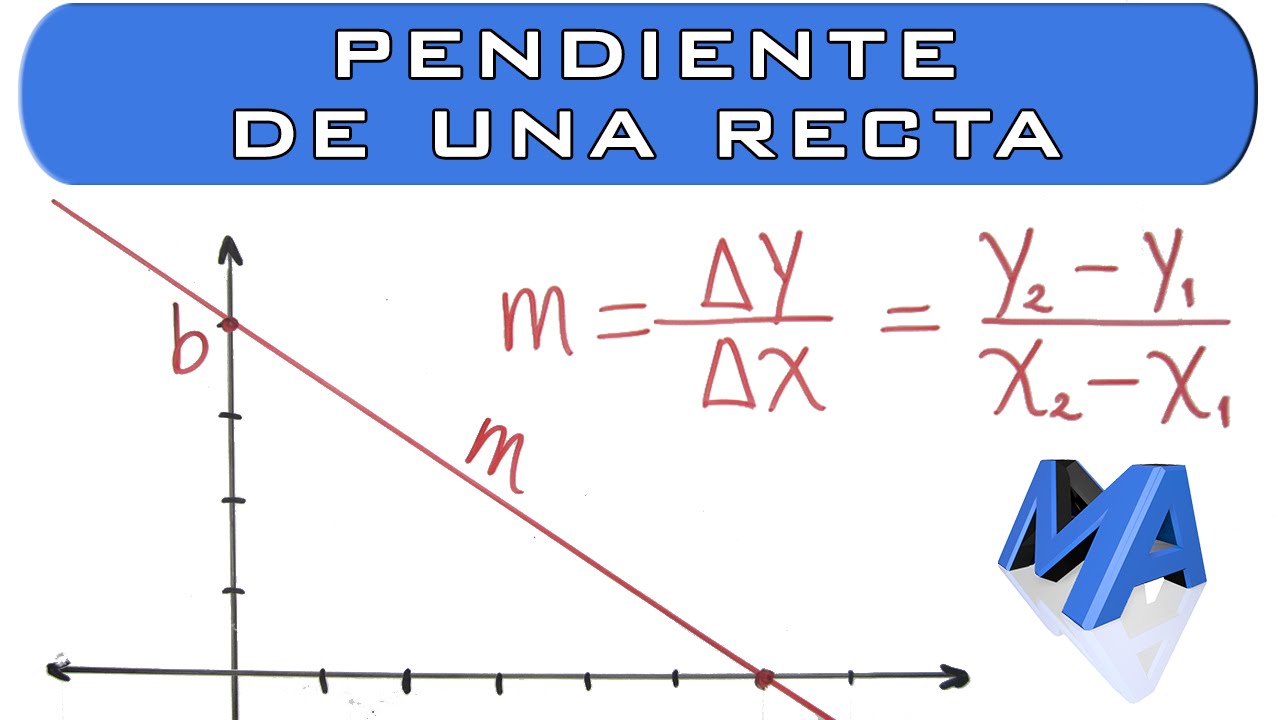 Watch Pendiente de la recta o inclinación de la recta Now Pendiente de la recta o inclinación de la recta