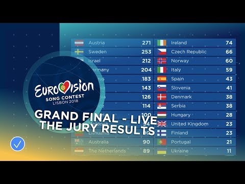 All the jury results of the 2018 Eurovision Song Contest