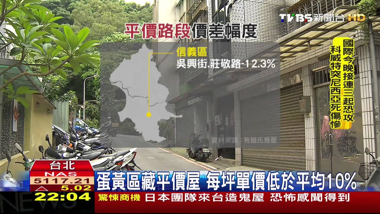符合多項泡沫化指標 台灣房市恐崩跌?