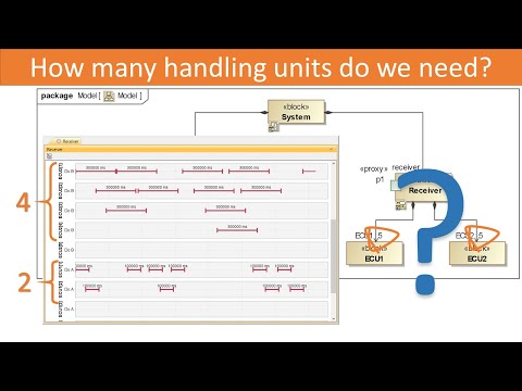 Load Analysis using SysML Simulation