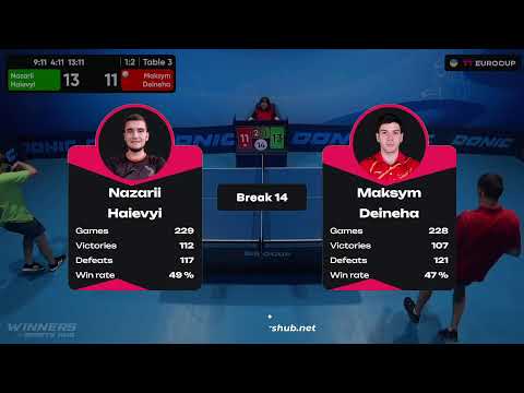 15:55 Nazarii Haievyi - Maksym Deineha 25.09.2023 TT Euro.Cup  Ukraine Master. TABLE 3