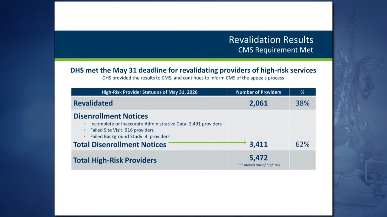 Fighting Fraud in Minnesota: Senators Hear Testimony on DHS's Medicaid Revalidation Process