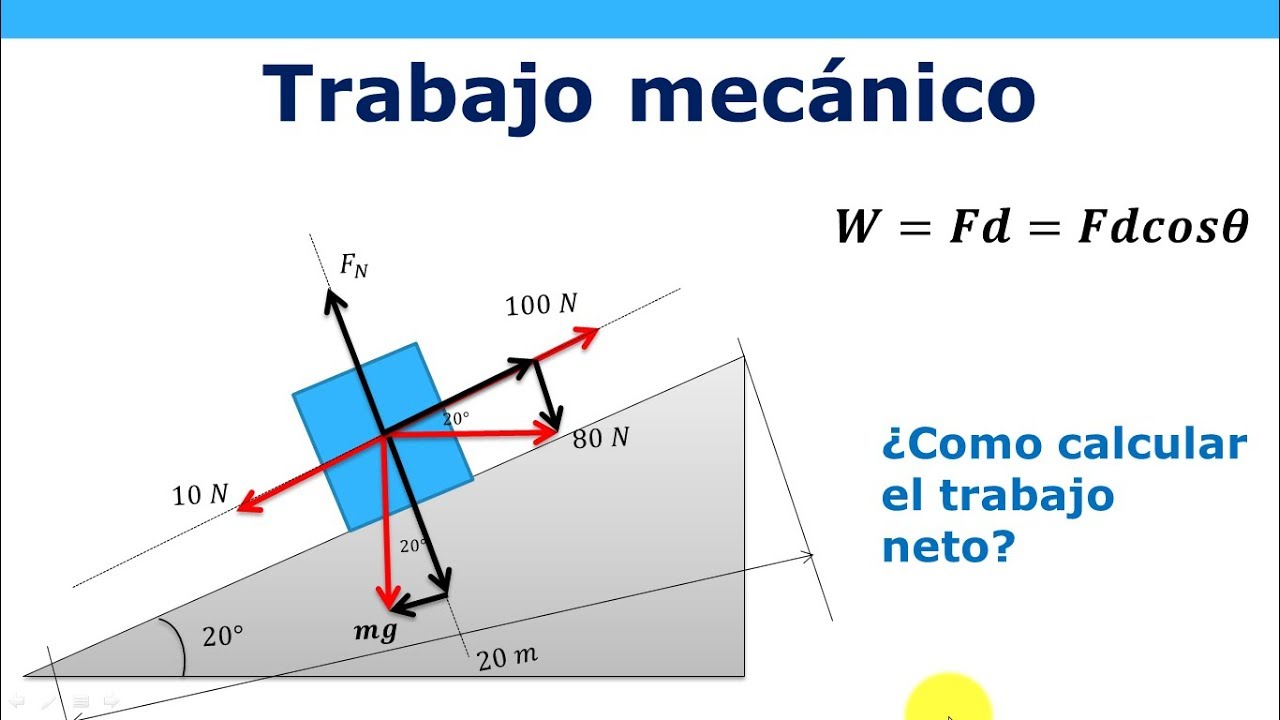 Trabajo neto - Ejercicio resuelto avanzado