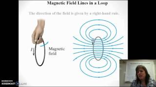 AP Physics 2. Unit 5. Magnetism Video 1 Magnetic Fields of Current Carrying Wires