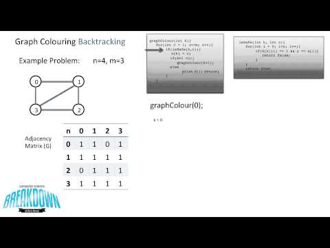 Graph Colouring Problem - Backtracking