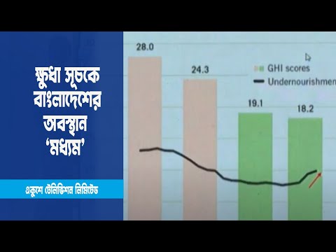 বৈশ্বিক ক্ষুধা সূচকে বাংলাদেশের অবস্থান  ‘মধ্যম’ পর্যায়ে || ETV News