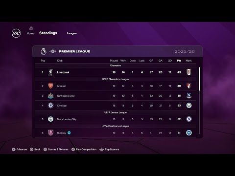 Burnley career mode Ep4 EA FC 26
