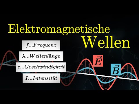 Electromagnetic waves SIMPLY explained - properties, wavelength, frequency, intensity