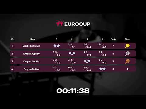 18:25 Dmytro Batiuk - Dmytro Shukin  15.10.2023 TT Euro.Cup Ukraine  Master. Table 3