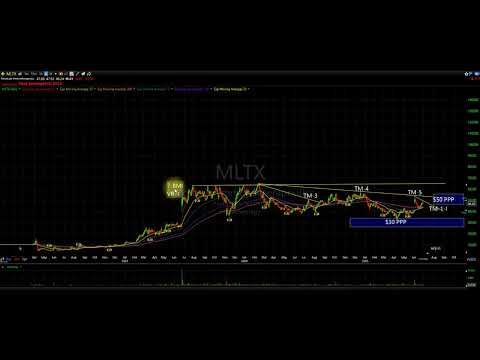 $MLTX Moonlake Imunotherapeutics, Inc. TM-5 Cycle Trade...Stock Rating 83