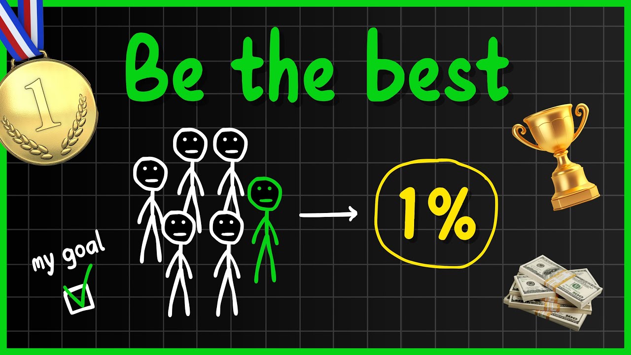 How to Become the Best in ANYTHING