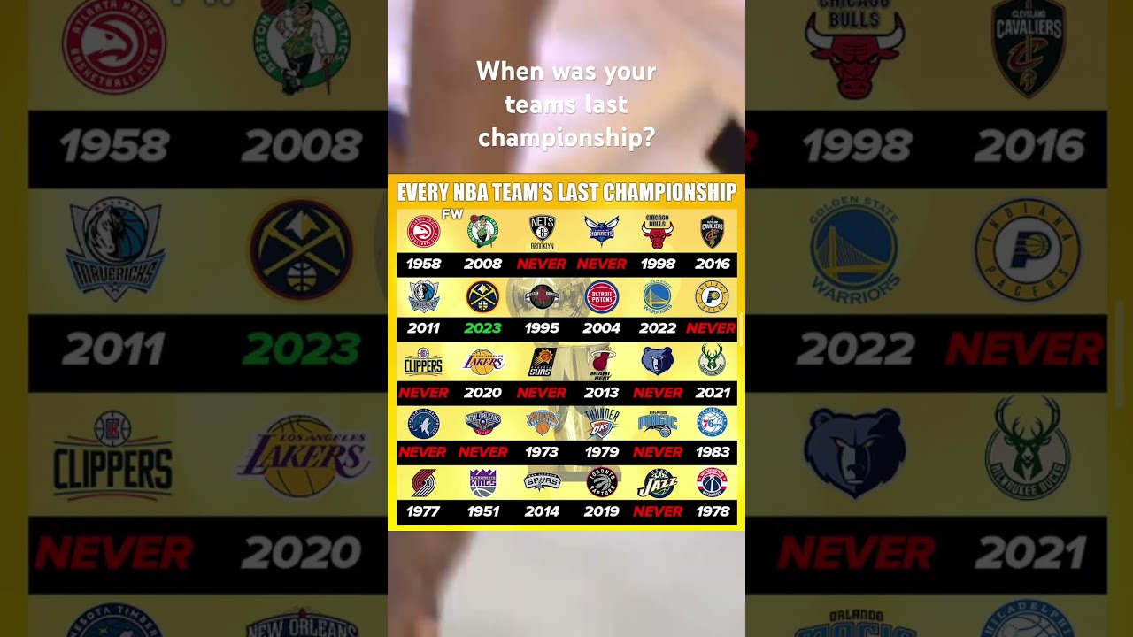 When was your teams last NBA Championship?