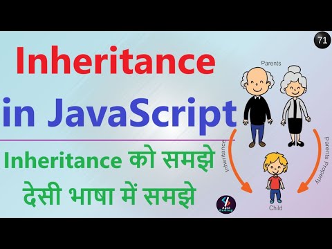 71 Inheritance In Javascript Classes Inheritance In Javascript Oops In Javascript Oop Concept