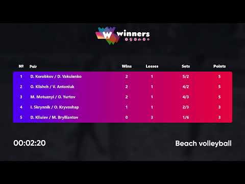 19:15 O. Klishch / V. Antoniuk - D. Kliuiev / M. Brylliantov 14.02.2023 | Winners Beach Volleyball