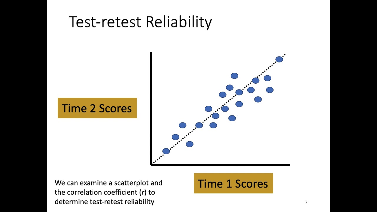 PSYC 255 Lecture 7 Good Measurement Part II