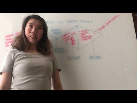 Branding identity using Double Diamond by UK Design Council -