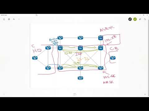 Segment Routing Vs. LDP Part 1 (LDP)