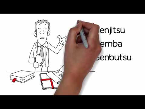 3R - Lean Manufacturing Terms