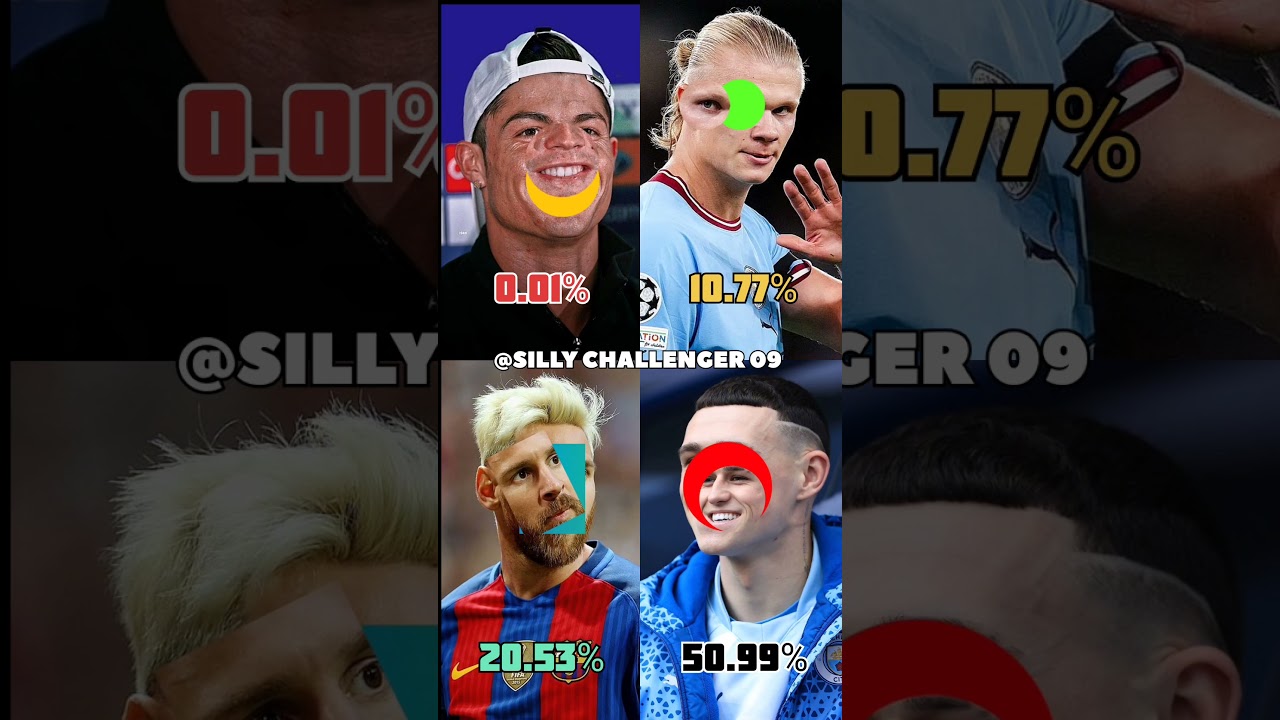 (ep_69) 0.001%people can do ronaldo 😲😮#short#viral#football#footballchallenge#messi#neymar #ronaldo