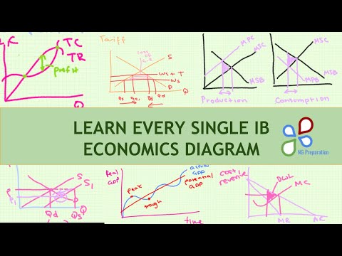 LEARN EVERY SINGLE IB HL ECONOMICS DIAGRAM IN 8 MINUTES!