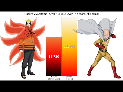 Naruto VS Saitama POWER LEVELS Over The Years (All Forms)
