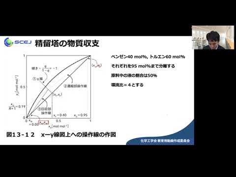 分別塔を使用しない単蒸留で、化学者がよく使用します。 1. 熱源 (ここではブンゼンバーナー) 2. 蒸留フラスコ 3. 蒸留ヘッド 4. 温度計 5. 水凝縮器 6. 冷却水入口 7. 冷却水出口 8. 留出液滴のフラスコ受け取り 9. 可能な真空に向けてポンプ 10.真空ポンプ用アダプター