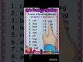 GRADE 1 SPELLING WORDS LESSON 1