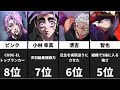 【ヒューマンバグ大学】code el最強ランキングtop20