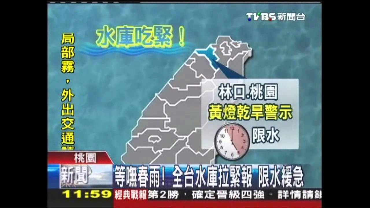 等嘸春雨！全台水庫拉警報　減壓限水