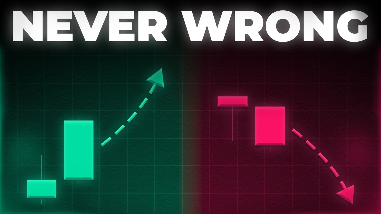 2x Profits With THIS Candlestick Strategy