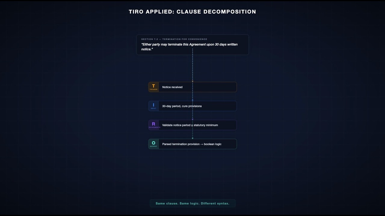 Legal Engineering: Building AI-Powered Legal Workflows with Multi-Agent Architectures