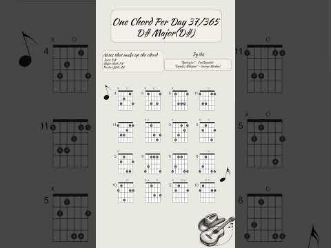 One chord per day 37/365: D# Major (D#)  #guitar #chords #chordoftheday #guitarlesson #acoustic