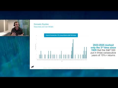 Q1 Outlook: PM John Lewis, Chief Economist Phil Mackintosh & Head of Inv. Research Yanni Angelakos