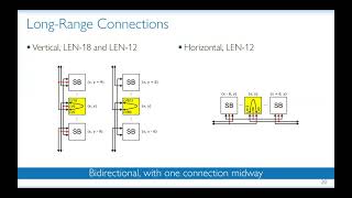 [FPGA 2021] NetCracker: A Peek into the Routing Architecture of Xilinx 7-Series 