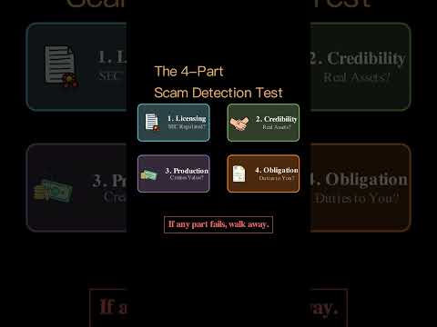 4-Part Scam Test: Spot Investment Fraud Before You Lose | MoneyWise