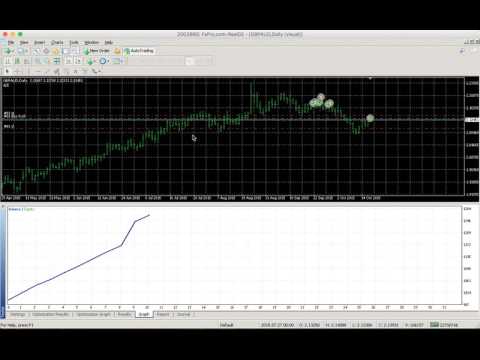 Safe Expert Advisor MT4 - High Win Rate