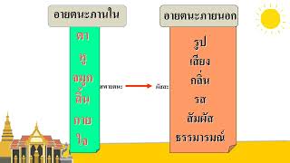 2  พระพุทธศาสนาเน้นความสัมพันธ์และการแก้ปัญหา