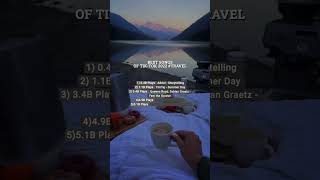 Download lagu best TikTok songs of 2022, hashtag: travel #shorts #travel mp3
