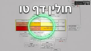 חולין דף טו - קצר וברור במיוחד - שיעורי הדף היומי של אתר סיני מאת אורי בריליאנט