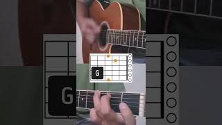 all of me #guitartutorial