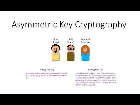 Symmetric Key Cryptography The Caesar Cipher