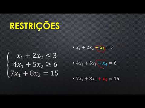 Forma padrão do modelo Matemático - Aula # 5 - Método Simplex