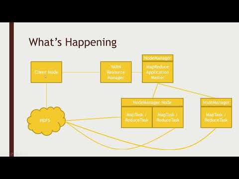 09 How MapReduce distributes processing
