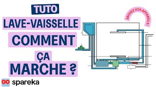 Un lave-vaisselle, comment ça marche ?