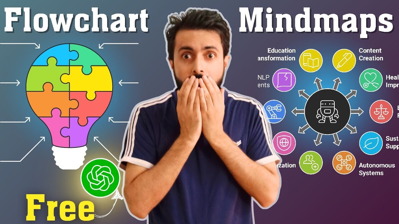 How to make FREE Flowcharts & Mind Maps using AI | ChatGPT