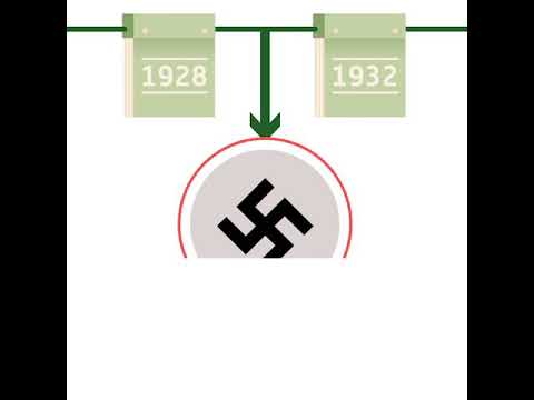 GCSE History - Growth in the Support of the Nazi Party (Germany and the Depression)