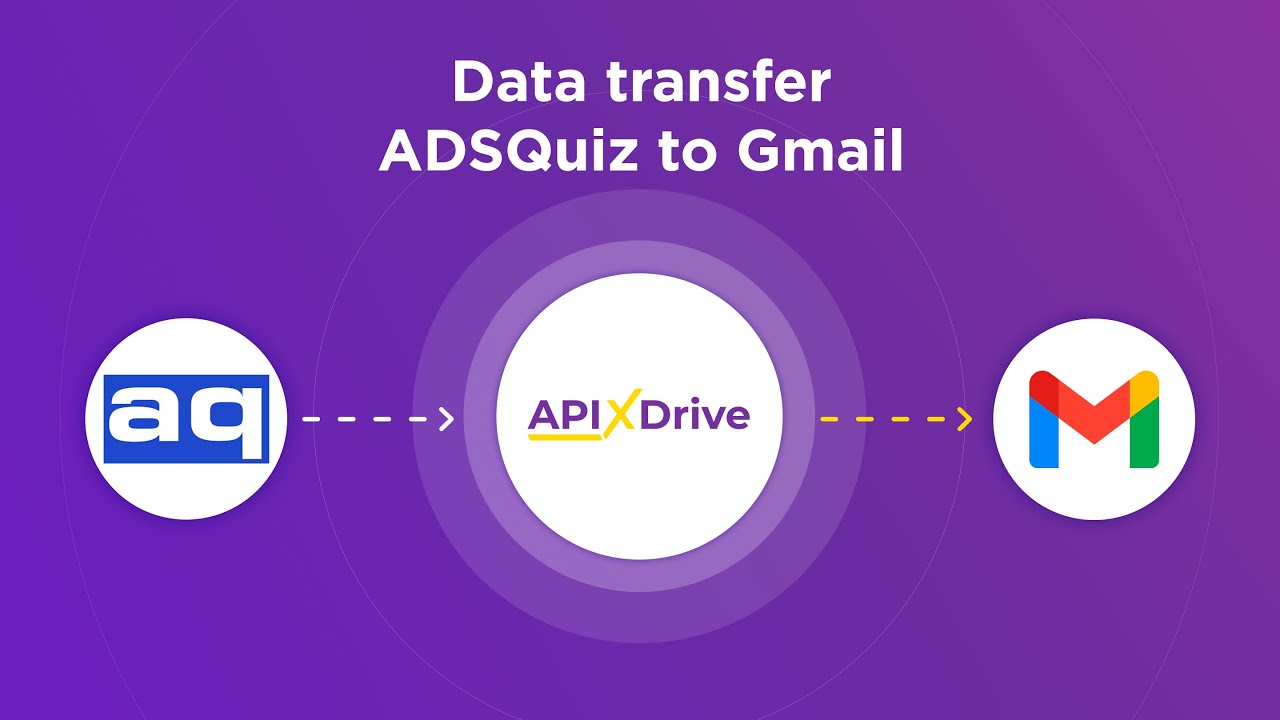 How to Connect ADSQuiz to Gmail