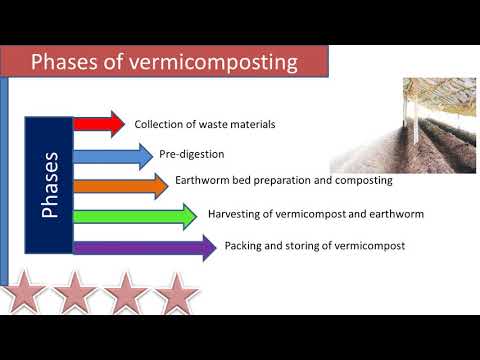 VERMICOMPOSTING
