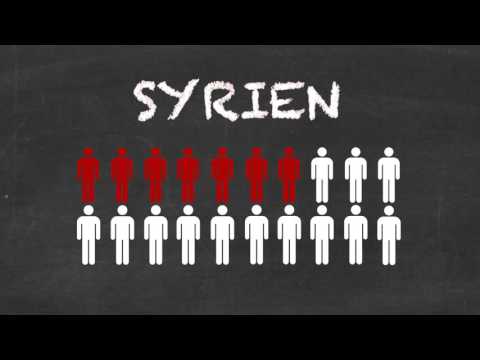En sammanfattning av Syrienkriget och flyktingkrisen