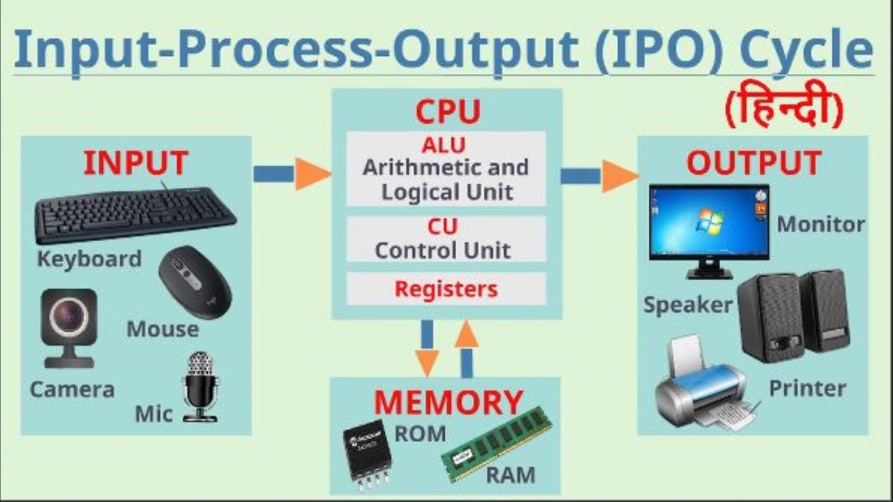 IPO Cycle in Hindi